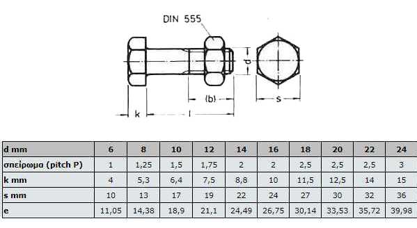 din 601