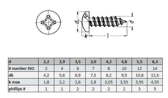 BOLTS - BOLTS-SCREWS - PAN HEAD TAPPING SCREWS DIN 7981