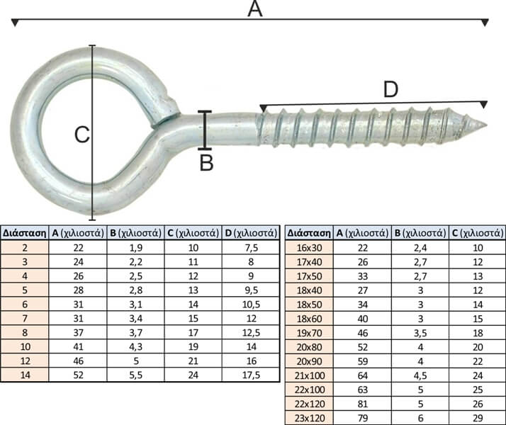 eye screw