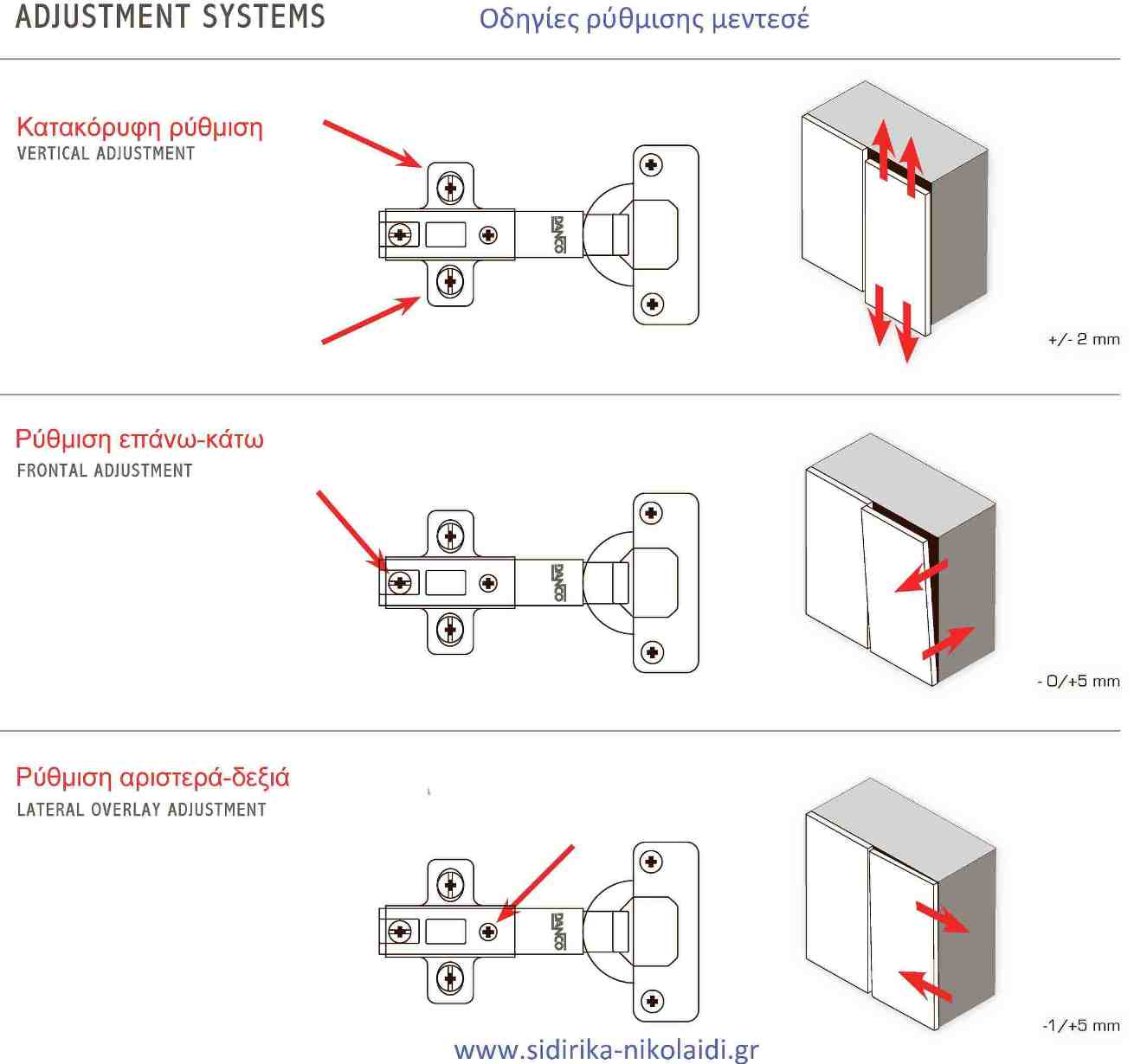 hinge adjustment