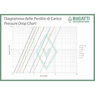 BALL VALVES BUGATTI 1/2 F-Μ BUTTERFLY