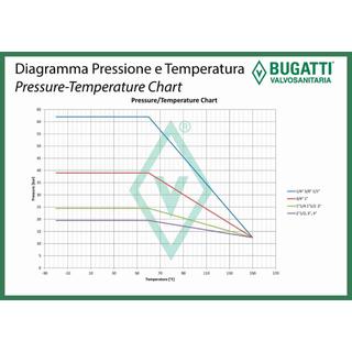 ΒΑΝΑ BUGATTI 1/2 ΑΘ ΠΕΤΑΛΟΥΔΑ