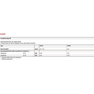 Insulation fixing FID FISCHER