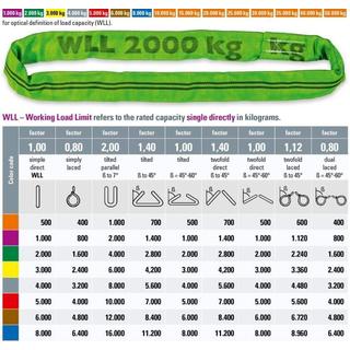 Webbing sling 5Χ2Μ