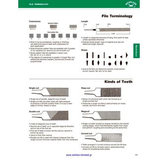 FILES CHAINSAW CHAIN.NICHOLSON 1/8-3.2ΜΜ