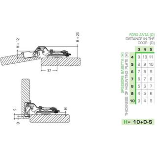 DANCO Cabinet hinges