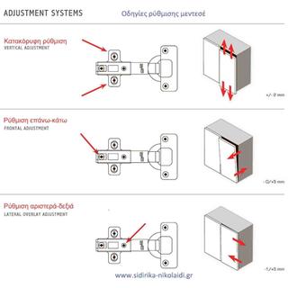 DANCO Cabinet hinges