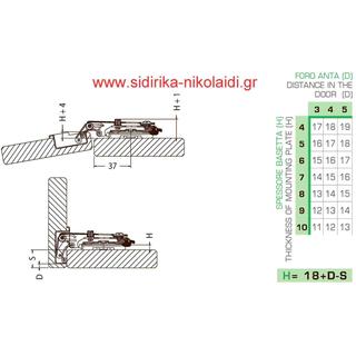 DANCO Cabinet hinges