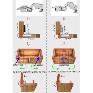 Cabinet hinges