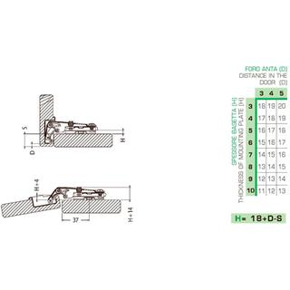 Cabinet hinges danco