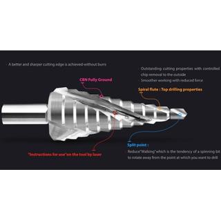 ΤΡΥΠΑΝΙ ΚΩΝΙΚΟ HSS 4-20mm