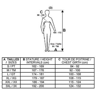 FORMS SINGLE USE