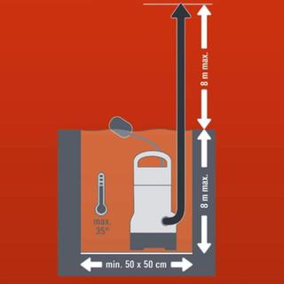 EINHELL Sewage pump GH-DP 7835