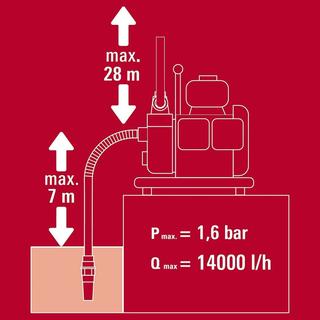 EINHELL Gasoline pump GC-PW 16