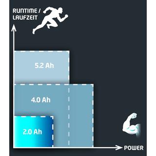 Μπαταρία EINHELL POWER X CHANGE 18V 2,0Ah Li-Ion