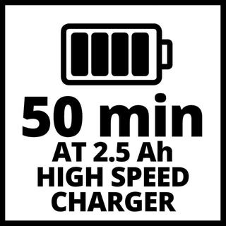 EINHELL Quick charger / battery set
2.5 Ah