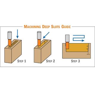 Μορσοτρύπανο 18mm